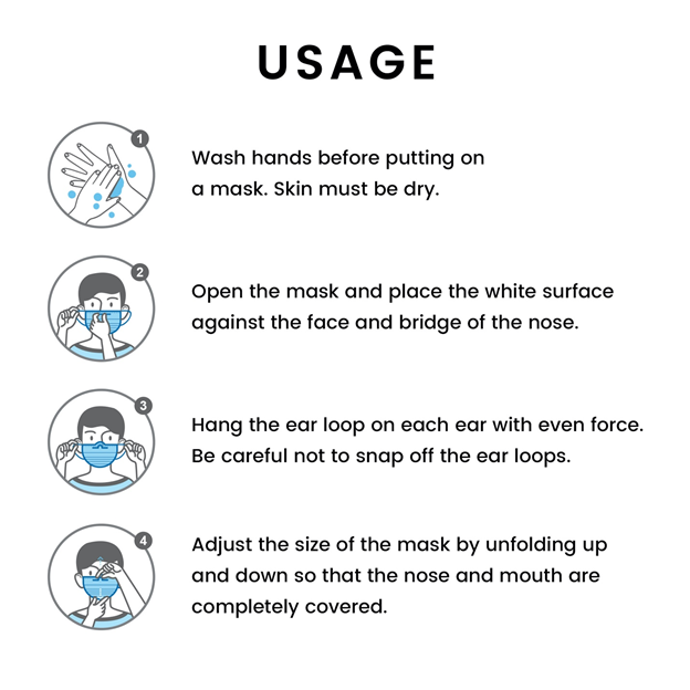 usage of mask